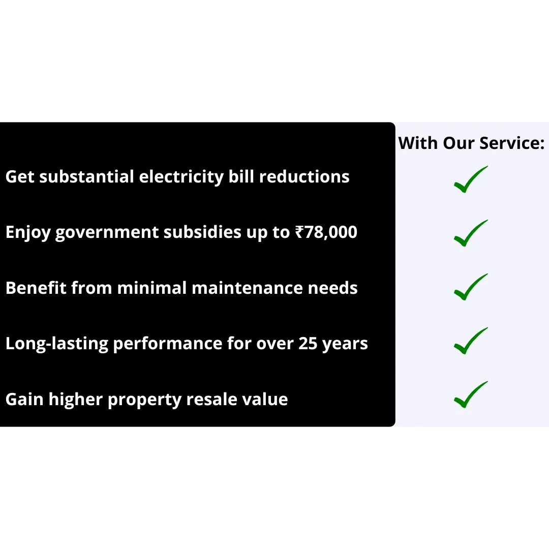 With SunStar Solar Solutions, Services : Get substantial electricity bill reductions, Enjoy government subsidies up to ₹78,000, Benefit from minimal maintenance needs, Long-lasting performance for over 25 years, Gain higher property resale value