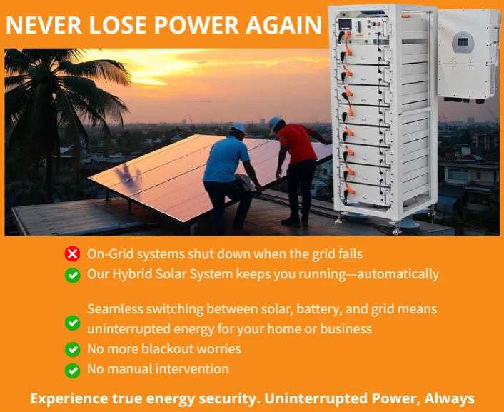 NEVER LOSE POWER AGAIN On-Grid systems shut down when the grid fails Our Hybrid Solar System keeps you running—automatically Seamless switching between solar, battery, and grid means uninterrupted energy for your home or business No more blackout worries No manual intervention Experience true energy security Uninterrupted Power, Always