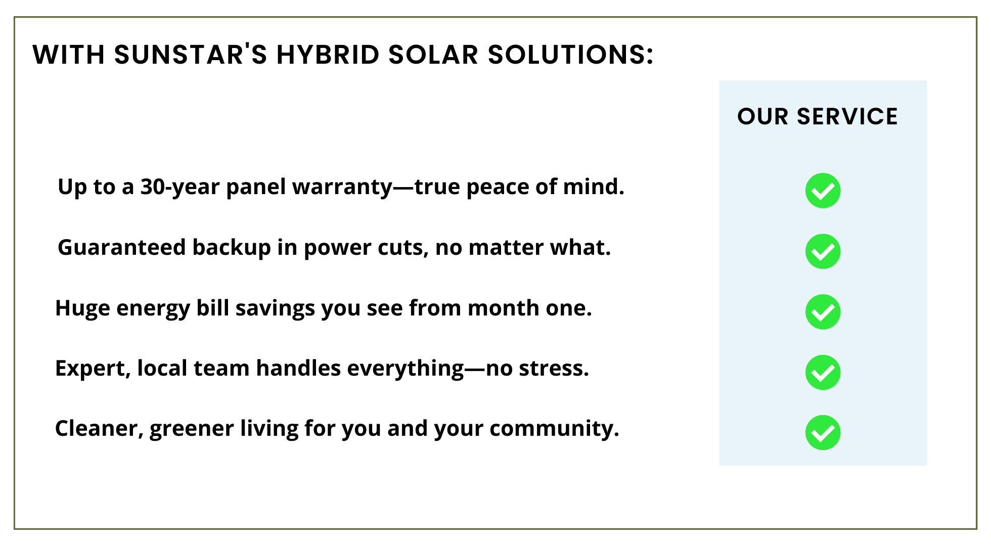 With SunStar's Hybrid Solar Solutions Get 1. Up to a 30-year panel warranty—true peace of mind. 2. Guaranteed backup in power cuts, no matter what. 3. Huge energy bill savings you see from month one. 4. Expert, local team handles everything—no stress. 5. Cleaner, greener living for you and your community.